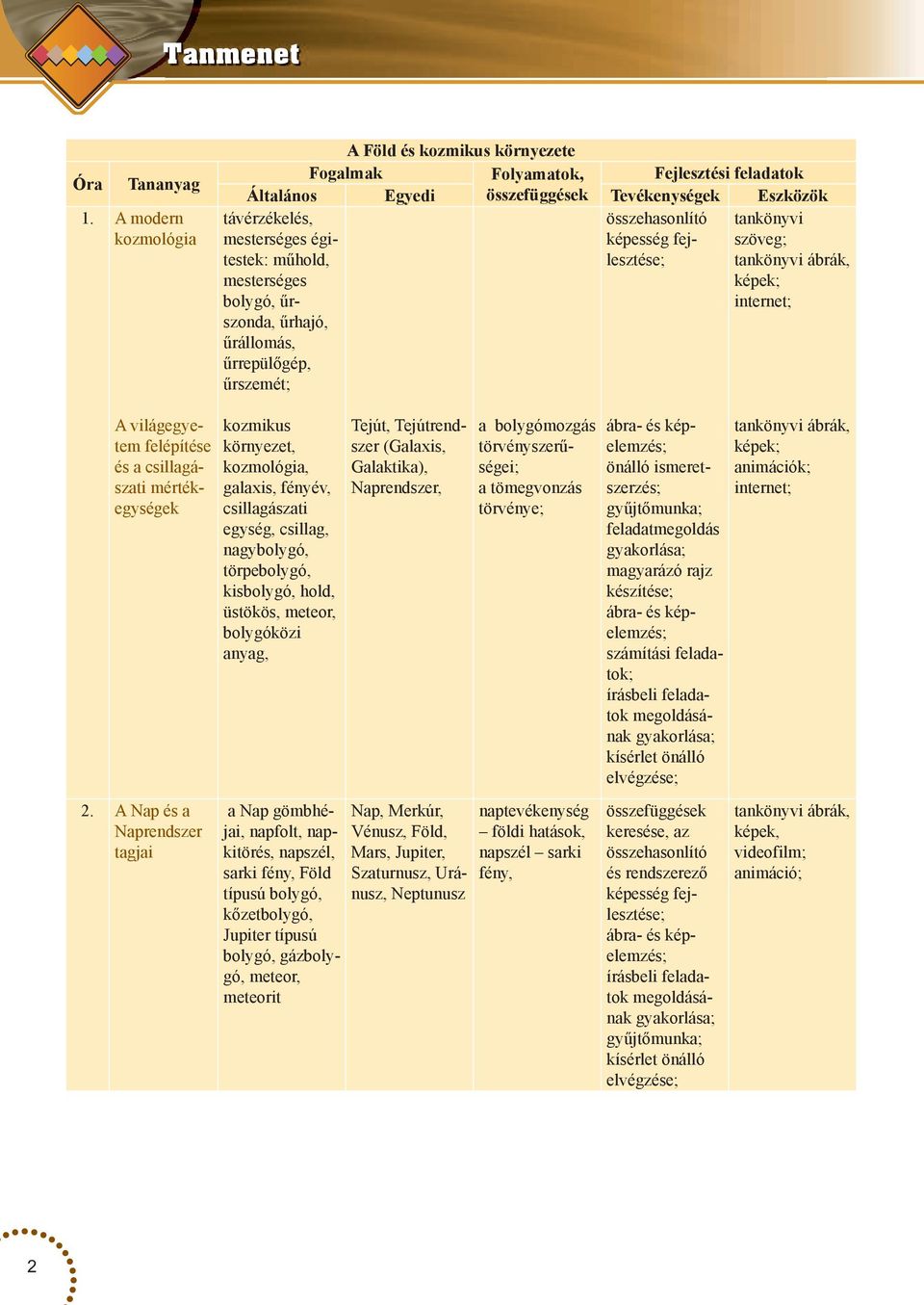 szöveg; műhold, lesztése; tankönyvi ábrák, mesterséges képek; bolygó, űrszonda, internet; űrhajó, űrállomás, űrrepülőgép, űrszemét; A világegyetem felépítése és a csillagászati mértékegységek 2.