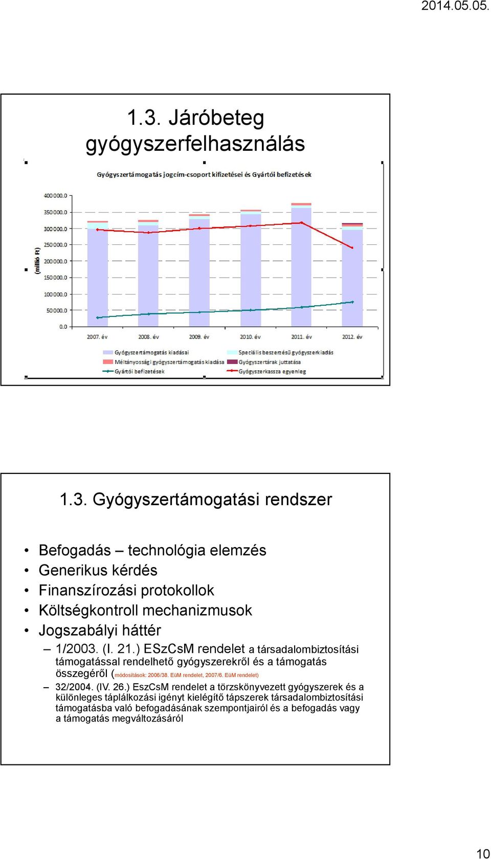 ) ESzCsM rendeleta társadalombiztosítási támogatással rendelhető gyógyszerekről és a támogatás összegéről(módosítások: 2006/38. EüM rendelet, 2007/6.