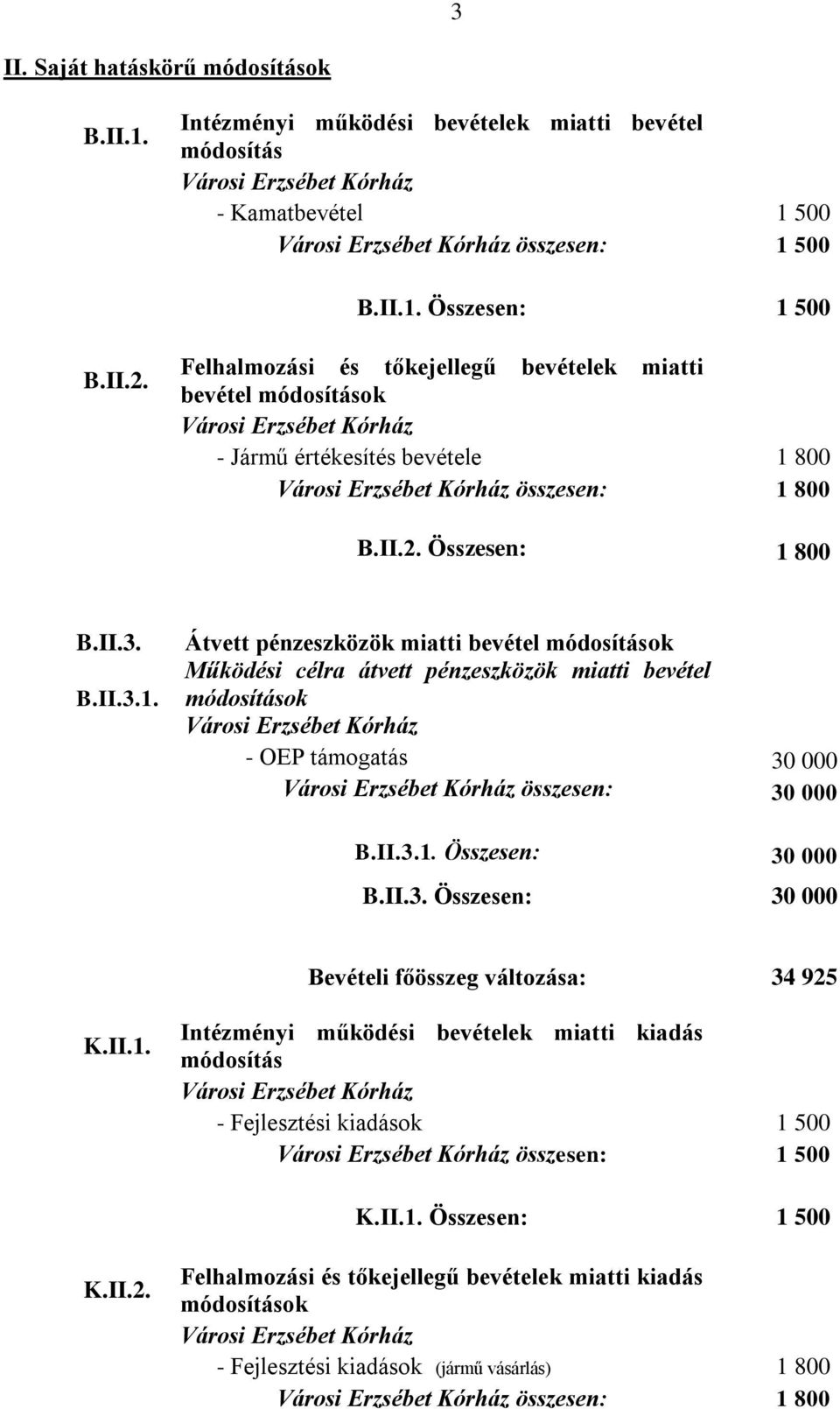 800 összesen: 1 800 B.II.2. Összesen: 1 800 B.II.3. B.II.3.1. Átvett pénzeszközök miatti bevétel módosítások Működési célra átvett pénzeszközök miatti bevétel módosítások - OEP támogatás 30 000 összesen: 30 000 B.