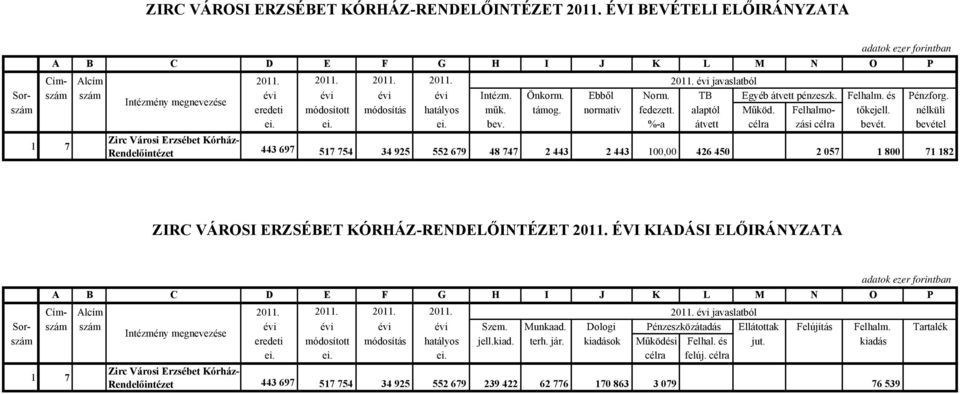 nélküli ei. ei. ei. bev. %-a átvett célra zási célra bevét.