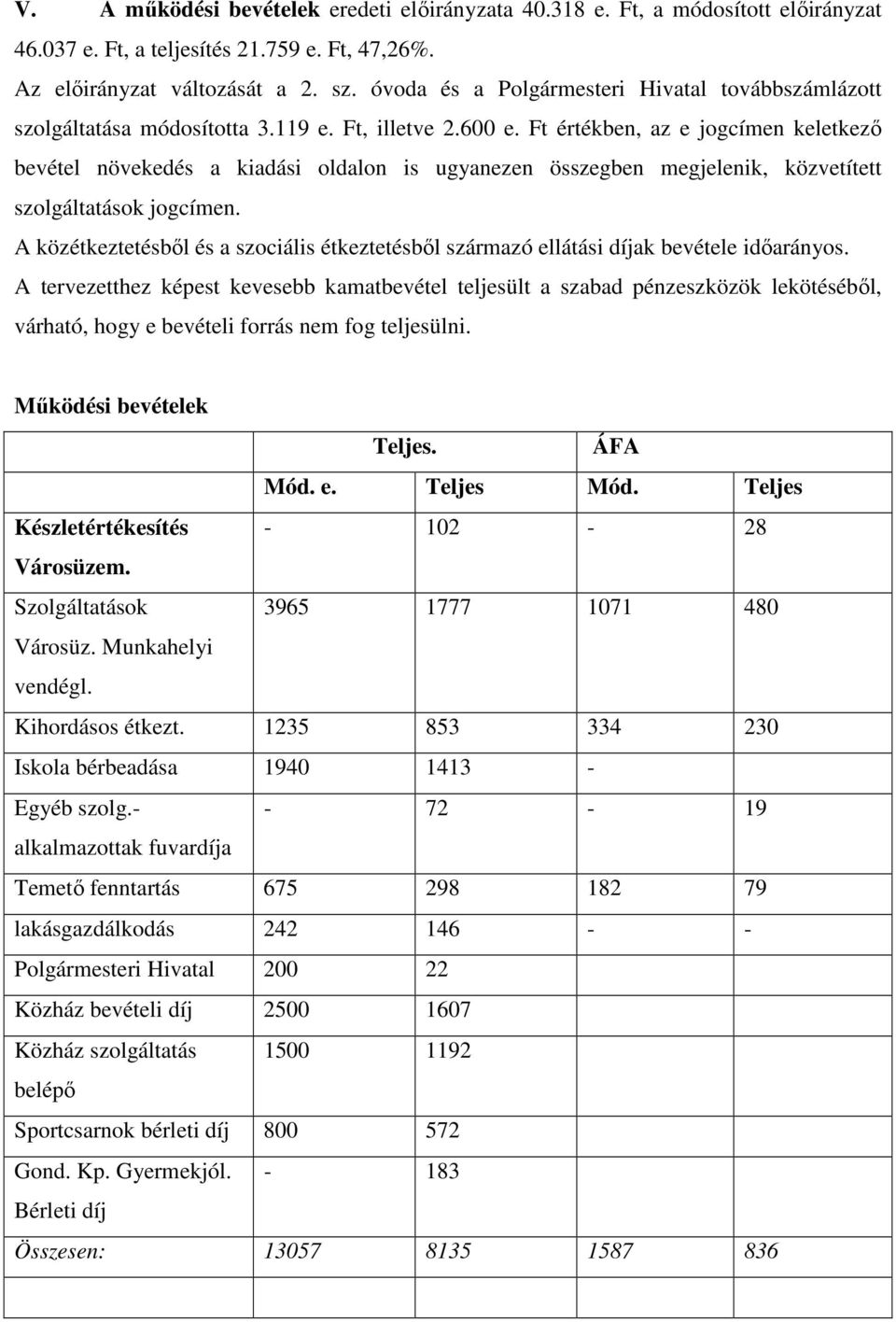 Ft értékben, az e jogcímen keletkező bevétel növekedés a kiadási oldalon is ugyanezen összegben megjelenik, közvetített szolgáltatások jogcímen.