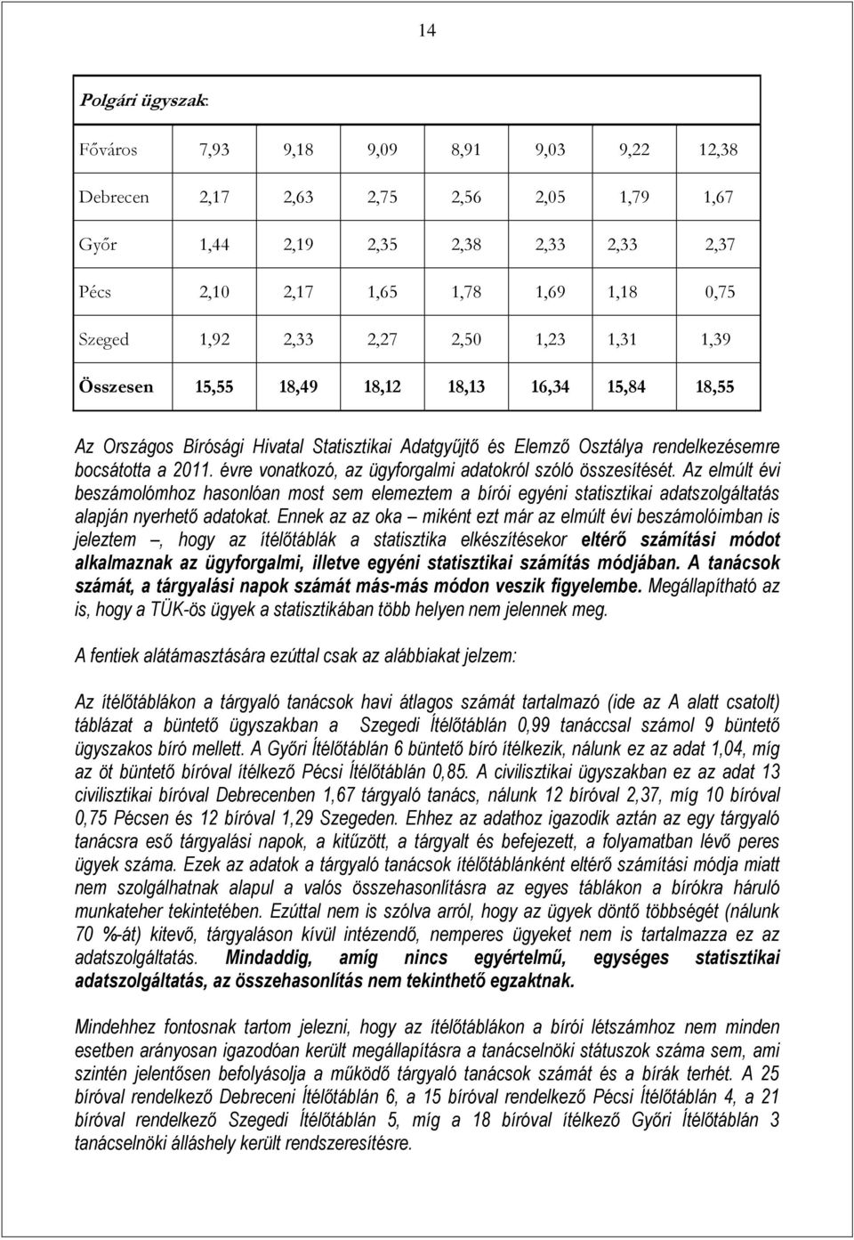 évre vonatkozó, az ügyforgalmi adatokról szóló összesítését. Az elmúlt évi beszámolómhoz hasonlóan most sem elemeztem a bírói egyéni statisztikai adatszolgáltatás alapján nyerhető adatokat.