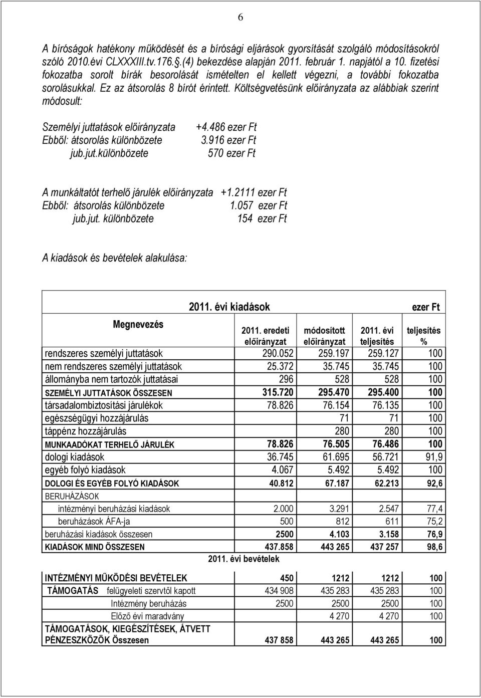 Költségvetésünk előirányzata az alábbiak szerint módosult: Személyi juttatások előirányzata Ebből: átsorolás különbözete jub.jut.különbözete +4.486 ezer Ft 3.