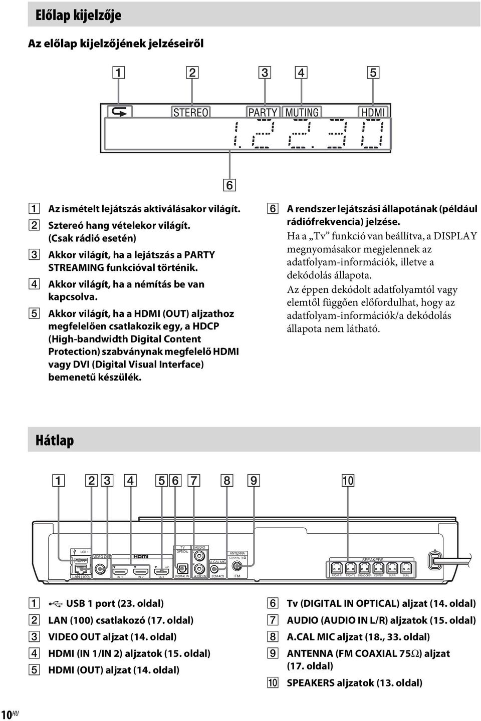 E Akkor világít, ha a HDMI (OUT) aljzathoz megfelelően csatlakozik egy, a HDCP (High-bandwidth Digital Content Protection) szabványnak megfelelő HDMI vagy DVI (Digital Visual Interface) bemenetű