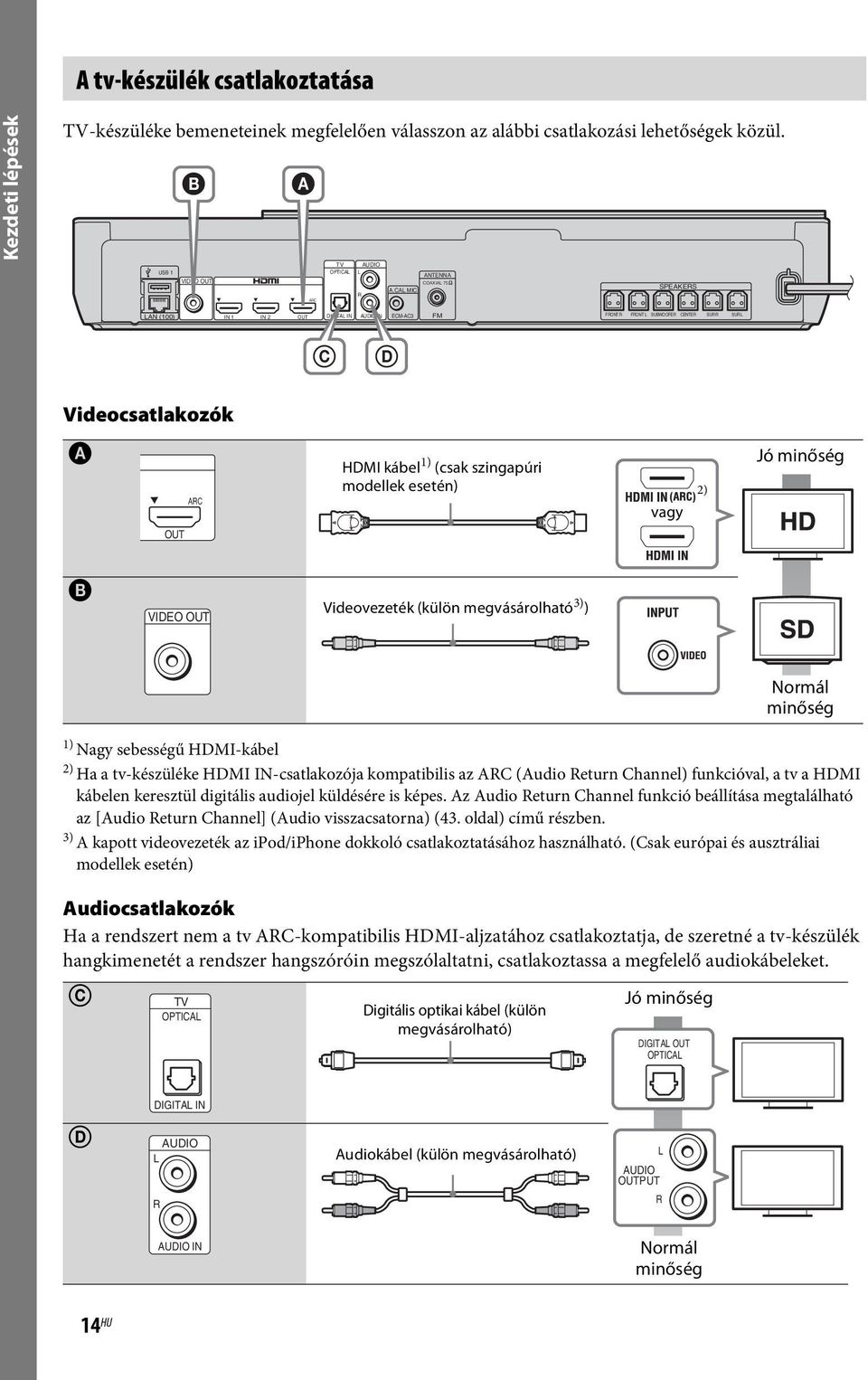 CAL MIC R ARC LAN (100) IN 1 IN 2 OUT DIGITAL IN AUDIO IN ECM-AC3 FM FRONT R FRONT L SUBWOOFER CENTER SUR R SUR L C D Videocsatlakozók A ARC HDMI kábel 1) (csak szingapúri modellek esetén) vagy 2) Jó