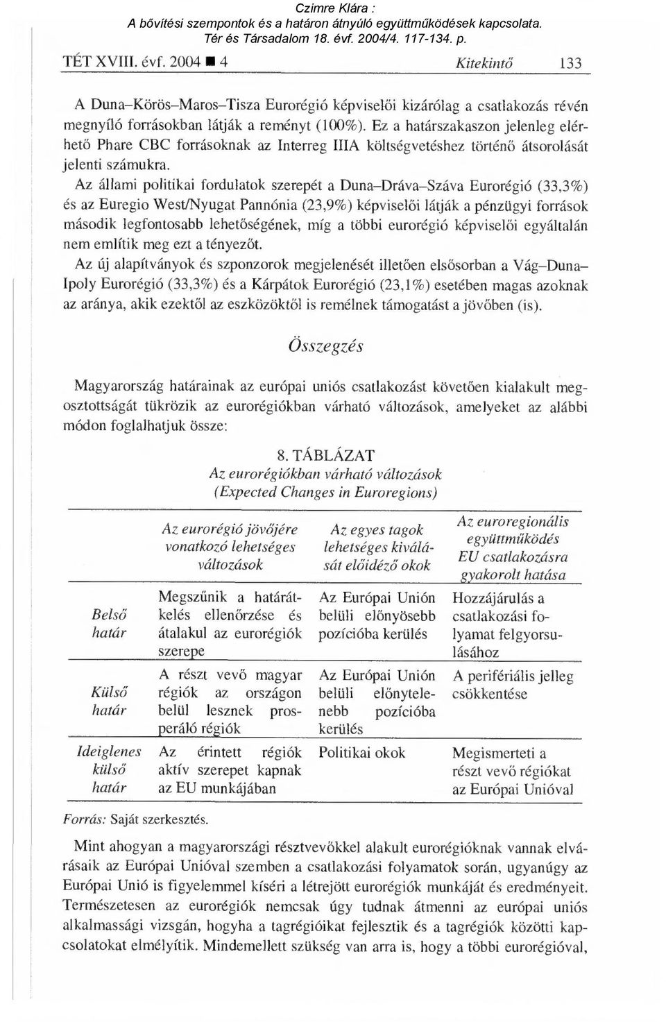 Az állami politikai fordulatok szerepét a Duna Dráva Száva Eurorégió (33,3%) és az Euregio West/Nyugat Pannónia (23,9%) képvisel ői látják a pénzügyi források második legfontosabb lehetőségének, míg