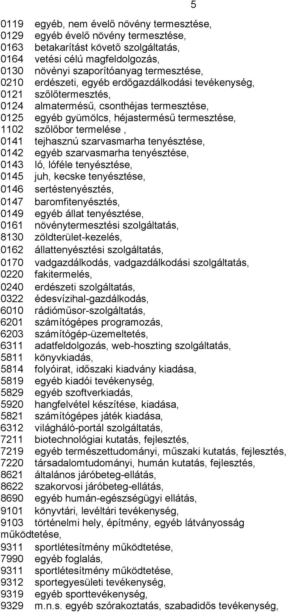 szarvasmarha tenyésztése, 0142 egyéb szarvasmarha tenyésztése, 0143 ló, lóféle tenyésztése, 0145 juh, kecske tenyésztése, 0146 sertéstenyésztés, 0147 baromfitenyésztés, 0149 egyéb állat tenyésztése,