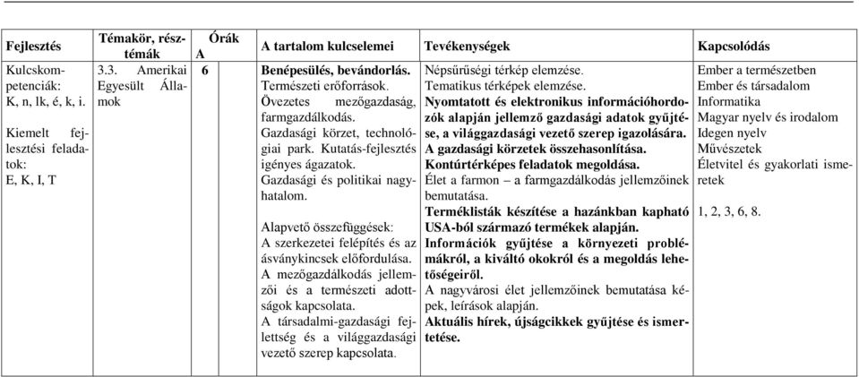 mezőgazdálkodás jellemzői és a természeti adottságok kapcsolata. társadalmi-gazdasági fejlettség és a világgazdasági vezető szerep kapcsolata. Népsűrűségi térkép elemzése. Tematikus térképek elemzése.