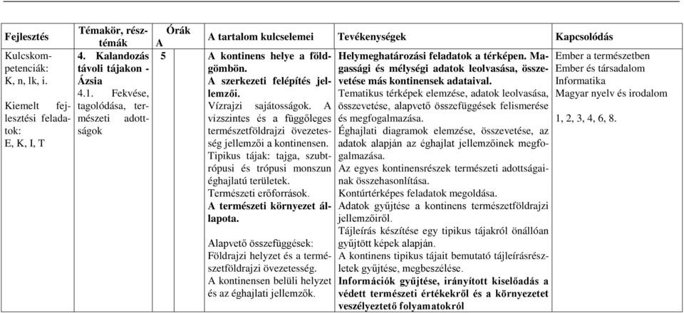 vetése más kontinensek adataival. Tematikus térképek elemzése, adatok leolvasása, Vízrajzi sajátosságok. összevetése, alapvető összefüggések felismerése vízszintes és a függőleges és megfogalmazása.