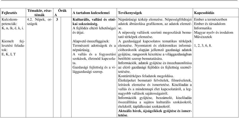 Művészetek lapvető összefüggések: gazdasággal kapcsolatos tematikus térképek Természeti adottságok és a elemzése. Nyomtatott és elektronikus információhordozók 1, 2, 3, 6, 8. népsűrűség.