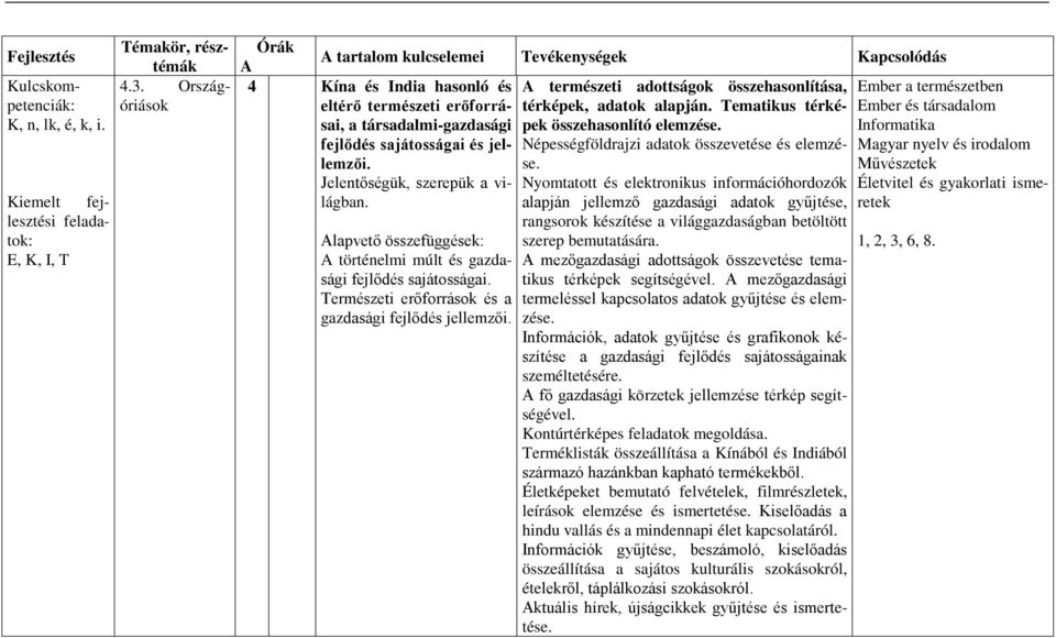 Tematikus térké- a társadalmi-gazdasági pek összehasonlító elemzése. fejlődés sajátosságai és jellemzőise. Népességföldrajzi adatok összevetése és elemzé- Művészetek Jelentőségük, szerepük a világban.