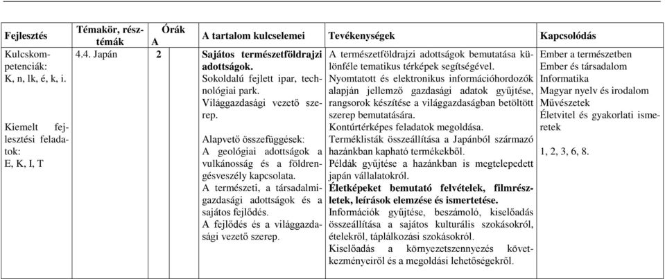 rangsorok készítése a világgazdaságban betöltött Művészetek szerep bemutatására.