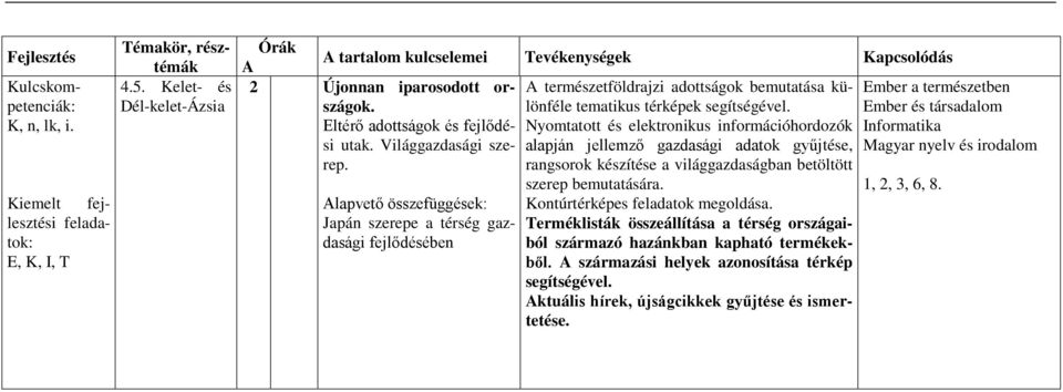 lapvető összefüggések: Japán szerepe a térség gazdasági fejlődésében természetföldrajzi adottságok bemutatása különféle tematikus térképek segítségével.