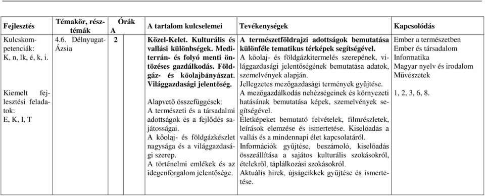 Földgáz- lággazdasági jelentőségének bemutatása adatok, és kőolajbányászat. szemelvények alapján. Művészetek Világgazdasági jelentőség. Jellegzetes mezőgazdasági termények gyűjtése.