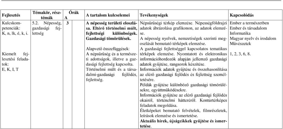 népesség nyelvek, nemzetiségek szerinti megoszlását bemutató térképek elemzése.