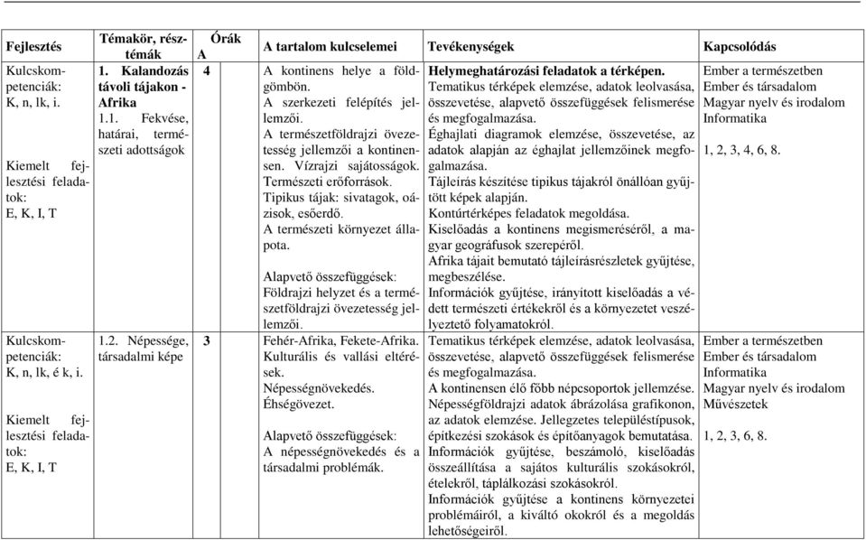 Tematikus térképek elemzése, adatok leolvasása, szerkezeti felépítés jellemzői. összevetése, alapvető összefüggések felismerése és megfogalmazása.