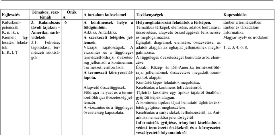 összevetése, alapvető összefüggések felismerése szerkezeti felépítés jellemzői. és megfogalmazása. Éghajlati diagramok elemzése, összevetése, az Vízrajzi sajátosságok.