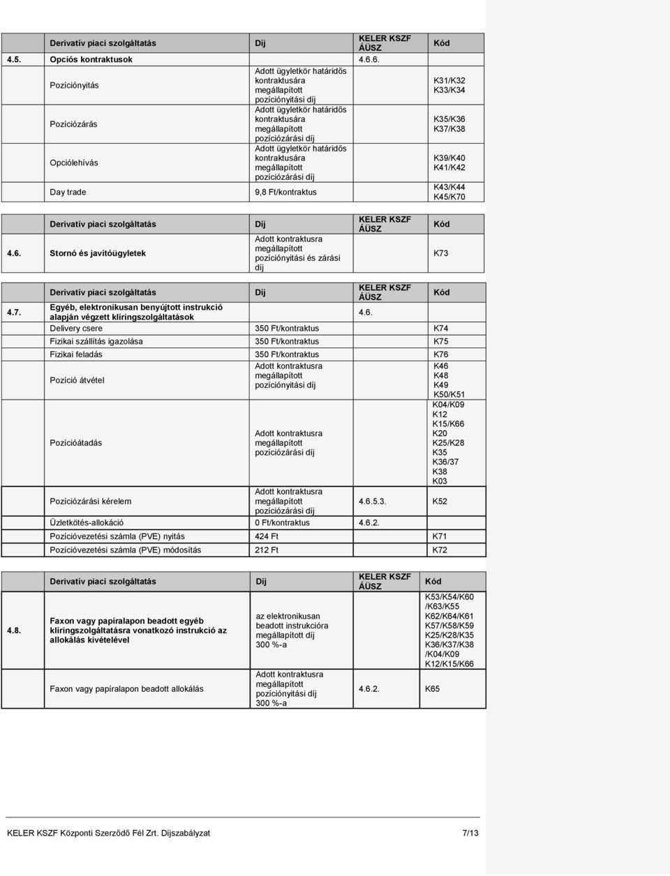 pozíciózárási díj Day trade 9,8 Ft/kontraktus K31/K32 K33/K34 K35/K36 K37/K38 K39/K40 K41/K42 K43/K44 K45/K70 4.6. Stornó és javítóügyletek Adott kontraktusra pozíciónyitási és zárási díj K73 4.7. Egyéb, elektronikusan benyújtott instrukció alapján végzett klíringszolgáltatások 4.