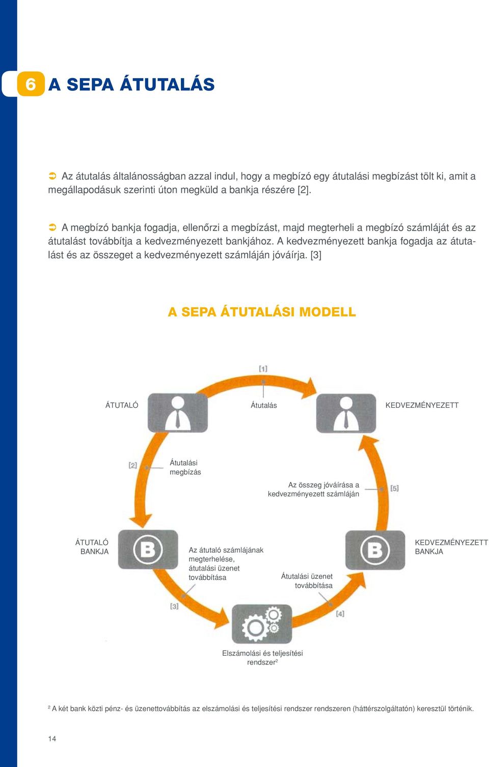 A kedvezményezett bankja fogadja az átutalást és az összeget a kedvezményezett számláján jóváírja.