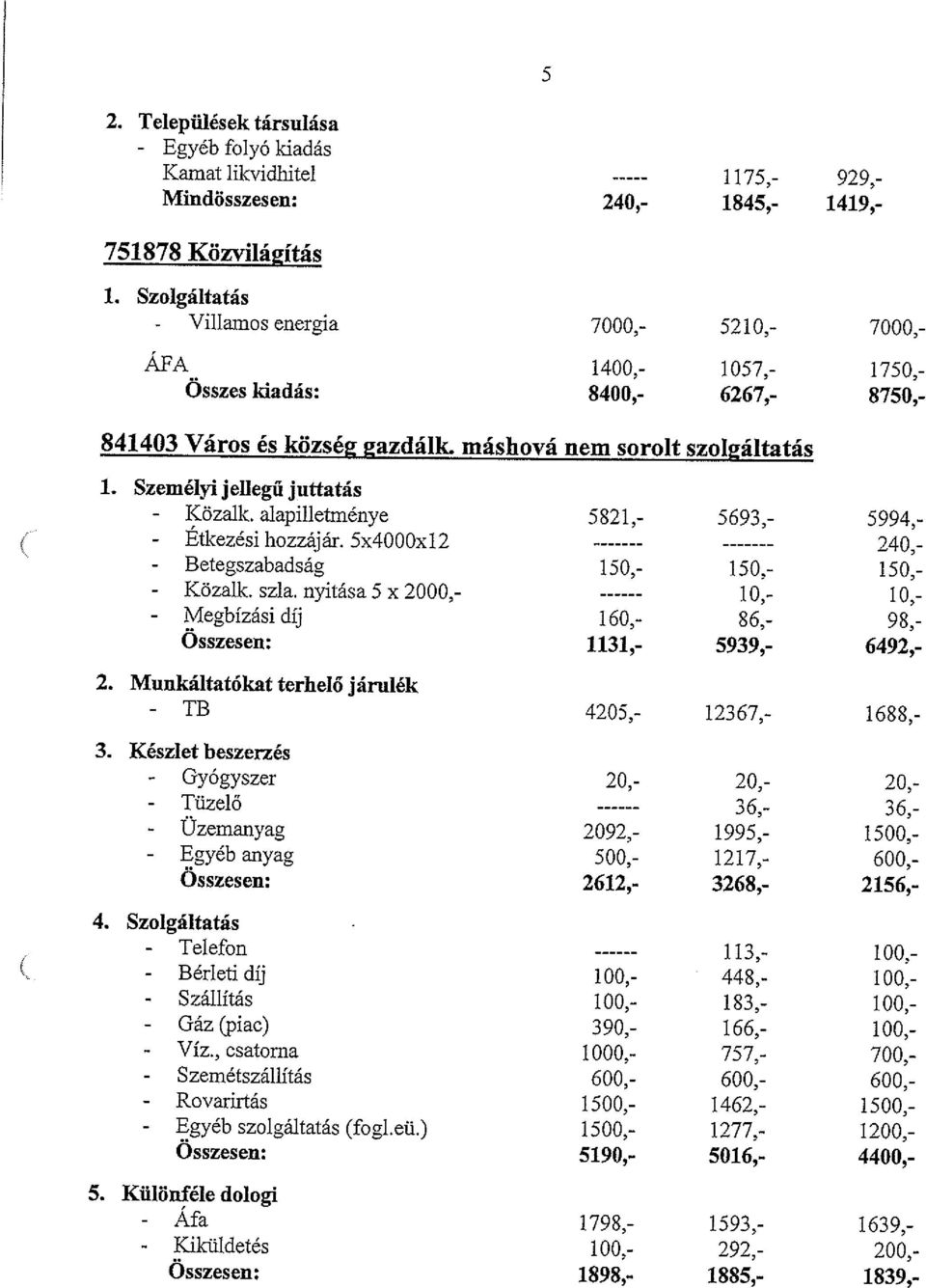 Személyijellegű juttatás - Közalk. alapilletménye 5821, 5693, 5994,- - Etkezési hozzájár. 5x4000x12 240,- - Betegszabadság 150, 150, 150,- - Közalk. szia.