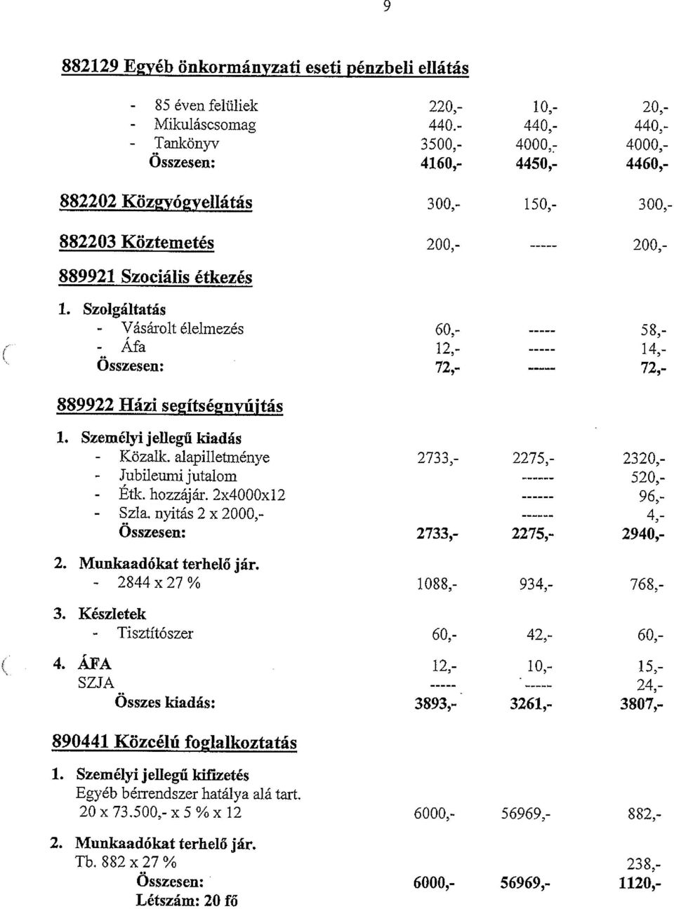 Szolgáltatás - Vásárolt élelmezés 60,- 58,- - Áfa 12,- 14,- Összesen: 72,- 72,- 889922 Házi se~ítsé2nyújtás 1. Személyijellegű kiadás - Közalk.