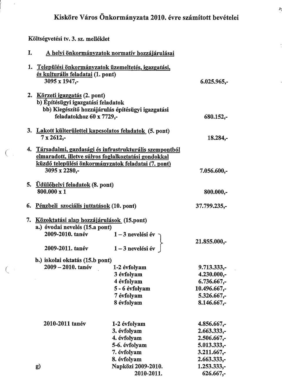 pont) b) Epítésügyi igazgatási feladatok bb) Kiegészítő hozzájárulás építésügyi igazgatási feladatokhoz 60 x 7729,- 680.152,- 3. Lakott külterülettel kapcsolatos feladatok (5. pont) 7 x 2612,- 18.