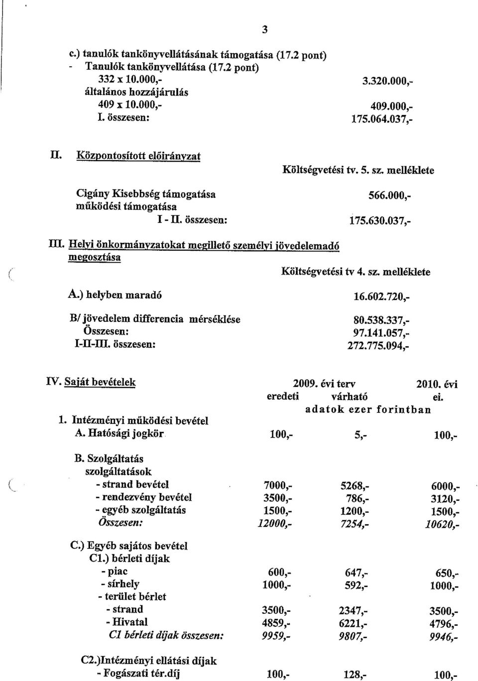 Helyi önkormányzatokat megillető személyi jövedelemadó me2osztása Költségvetési tv 4. sz. melléklete A.) helyben maradó 16.602.720,- B! jövedelem differencia mérséklése 80.538.337,- Osszesen: 97.141.