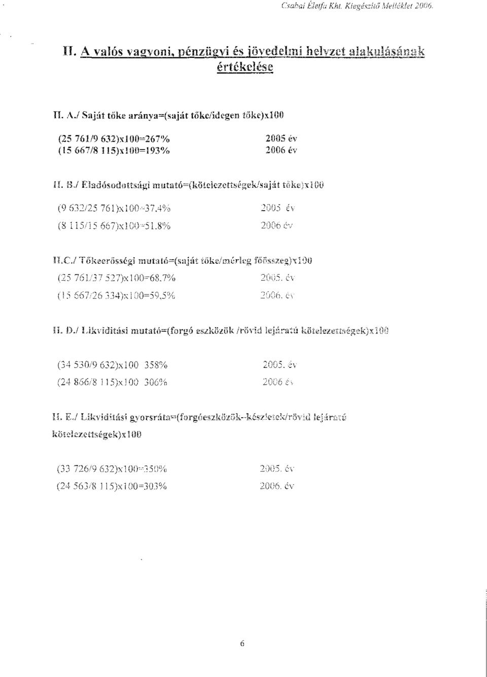 mutató=(köteiezettségekjsaját tőke)xloo (9632/25 76l)xl 00=37,4% (8 115/15 667)xlOO=5L8% 2005 év i'.r< T'" ",. r ( r Á ' "l.,. ~".. '1 0".1..1.\.