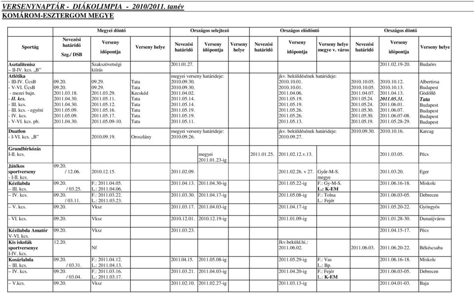 29. 09.29. 2011.03.29. 2011.05.11. 2011.05.12. 2011.05.16. 2011.05.17. 2011.05.09-10. helye Kecskéd Duatlon - I-VI. kcs. B 2010.09.19. Oroszlány helye helye megye v. város helye 2011.01.27. 2011.02.