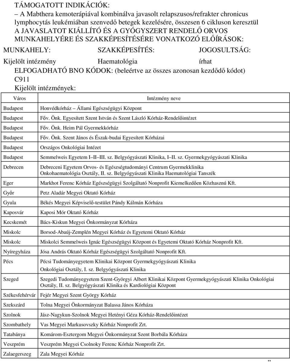 (beleértve az összes azonosan kezdıdı kódot) C911 Kijelölt intézmények: Város Intézmény neve Budapest Budapest Budapest Budapest Budapest Budapest Debrecen Eger Gyır Gyula Kaposvár Kecskemét Miskolc