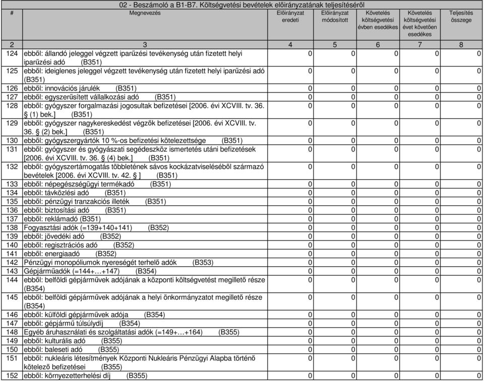 3 4 5 6 7 8 124 ebből: állandó jeleggel végzett iparűzési tevékenység után fizetett helyi iparűzési adó (B351) 125 ebből: ideiglenes jeleggel végzett tevékenység után fizetett helyi iparűzési adó