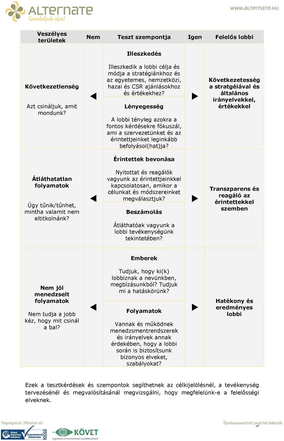 Lényegesség A lobbi tényleg azokra a fontos kérdésekre fókuszál, ami a szervezetünket és az érintettjeinket leginkább befolyásol(hat)ja?