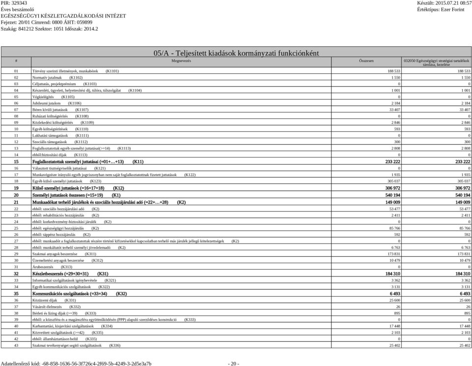 0 0 06 Jubileumi jutalom (K1106) 2 184 2 184 07 Béren kívüli juttatások (K1107) 33 407 33 407 08 Ruházati költségtérítés (K1108) 0 0 09 Közlekedési költségtérítés (K1109) 2 846 2 846 10 Egyéb