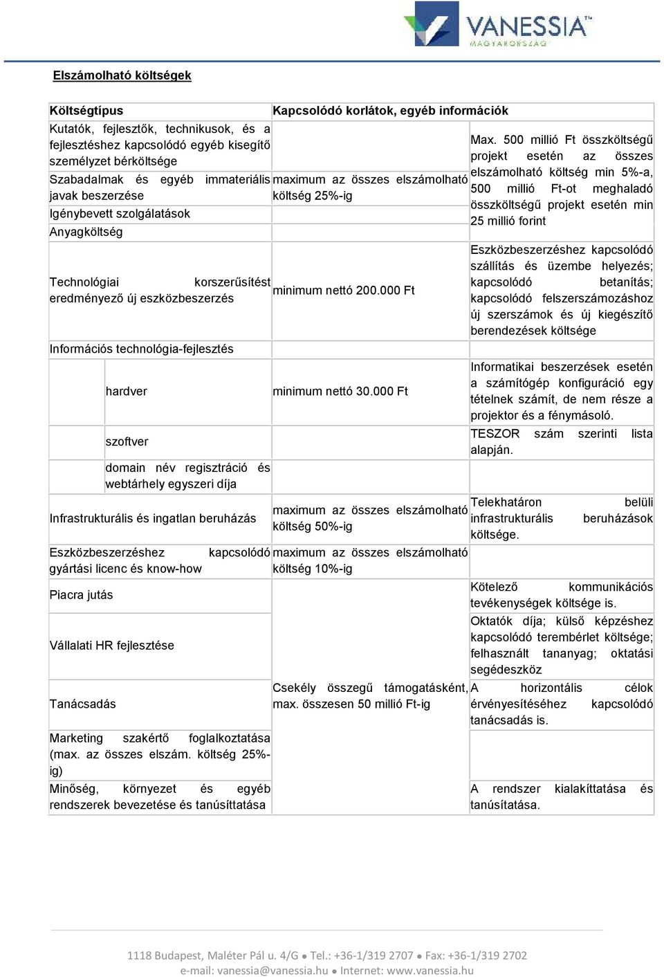 000 Ft eredményező új eszközbeszerzés Infrmációs technlógia-fejlesztés hardver szftver dmain név regisztráció és webtárhely egyszeri díja Infrastrukturális és ingatlan beruházás minimum nettó 30.