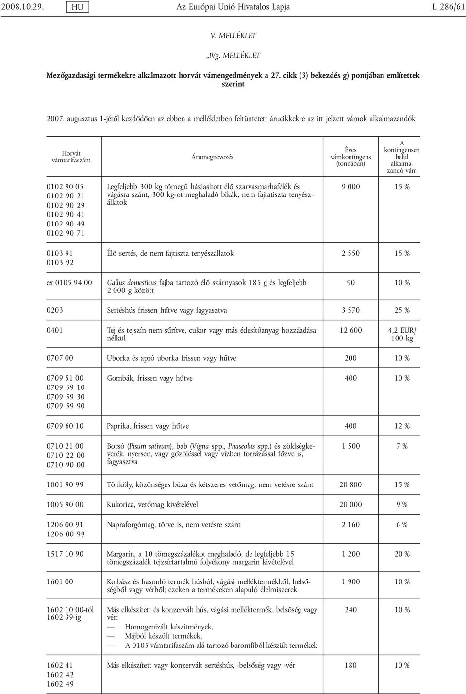 augusztus 1-jétől kezdődően az ebben a mellékletben feltüntetett árucikkekre az itt jelzett vámok alkalmazandók Horvát vámtarifaszám Éves vámkontingens (tonnában) A kontingensen belül alkalmazandó