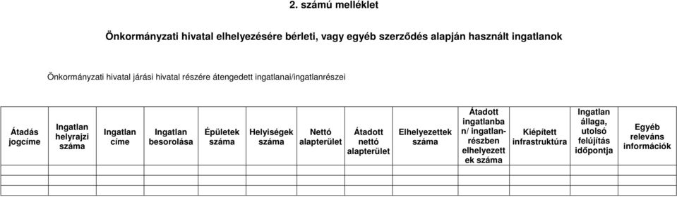 Ingatlan besorolása Épületek száma Helyiségek száma Nettó alapterület Átadott nettó alapterület Elhelyezettek száma Átadott