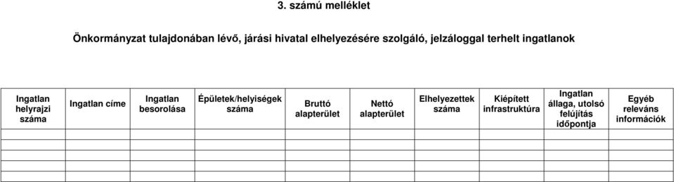 Épületek/helyiségek száma Bruttó alapterület Nettó alapterület Elhelyezettek száma