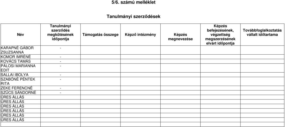 PÉNTEK - RITA ZEKE FERENCNÉ - SZŰCS SÁNDORNÉ - Támogatás összege Képző intézmény Képzés megnevezése