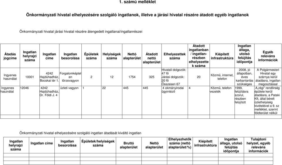 en törzsvagyon 12046 4242 Hajdúhadház, Dr. Földi J.