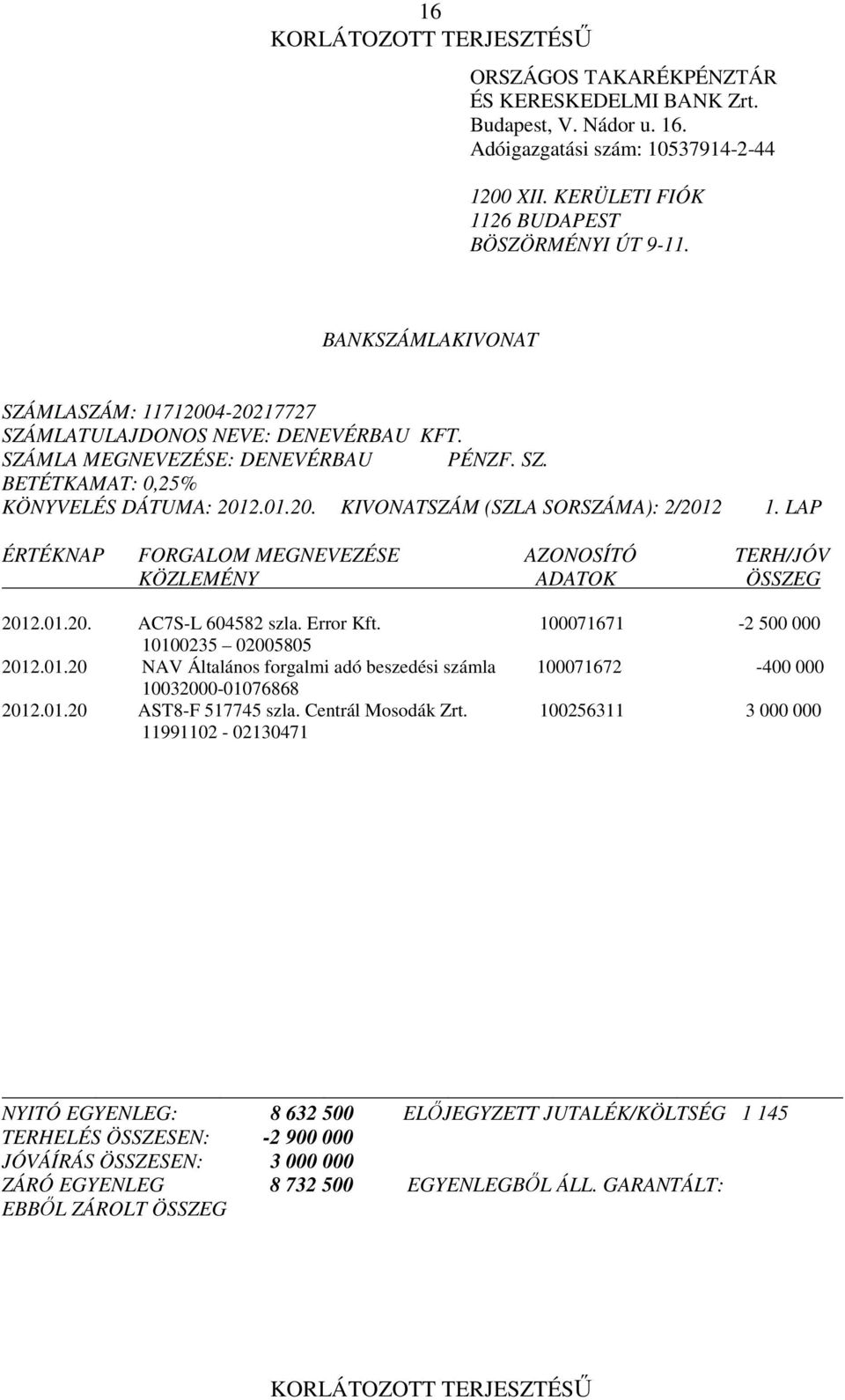 LAP ÉRTÉKNAP FORGALOM MEGNEVEZÉSE AZONOSÍTÓ TERH/JÓV KÖZLEMÉNY ADATOK ÖSSZEG 2012.01.20. AC7S-L 604582 szla. Error Kft. 100071671-2 500 000 10100235 02005805 2012.01.20 NAV Általános forgalmi adó beszedési számla 100071672-400 000 10032000-01076868 2012.