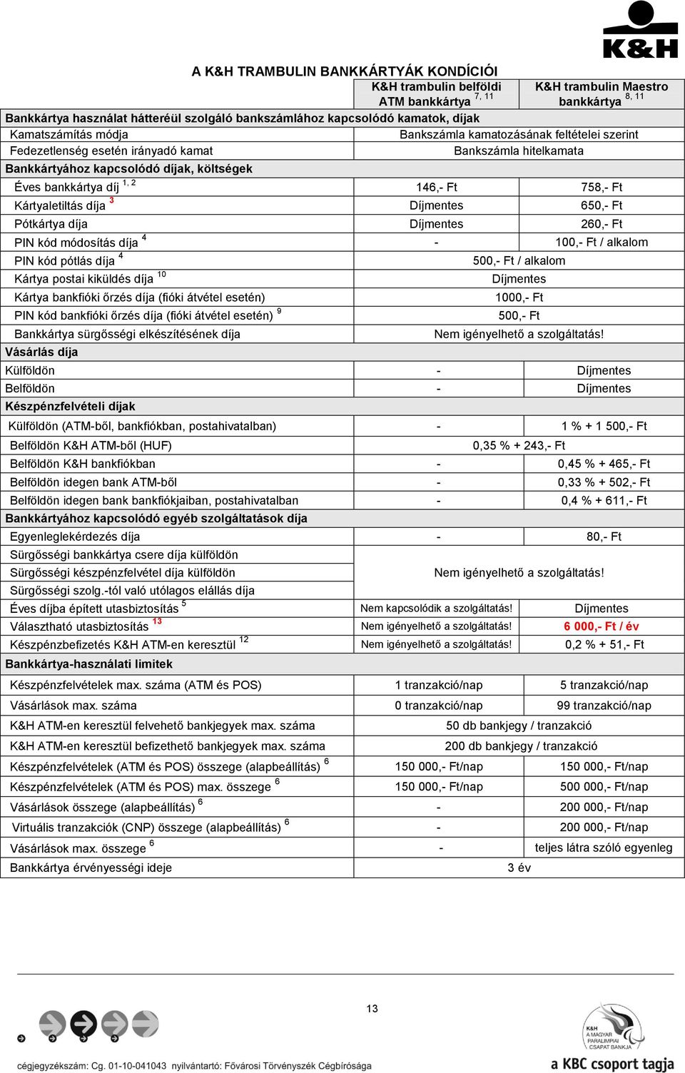 146,- Ft 758,- Ft Kártyaletiltás díja 3 650,- Ft Pótkártya díja 260,- Ft PIN kód módosítás díja 4-100,- Ft / alkalom PIN kód pótlás díja 4 500,- Ft / alkalom Kártya postai kiküldés díja 10 Kártya