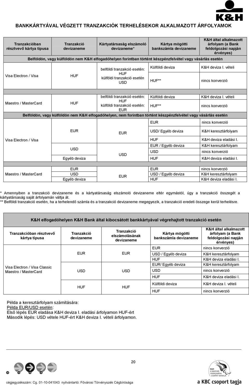 / Visa HUF belföldi tranzakció esetén: HUF külföldi tranzakció esetén USD Külföldi deviza HUF** K&H deviza I. vételi nincs konverzió belföldi tranzakció esetén: Külföldi deviza K&H deviza I.
