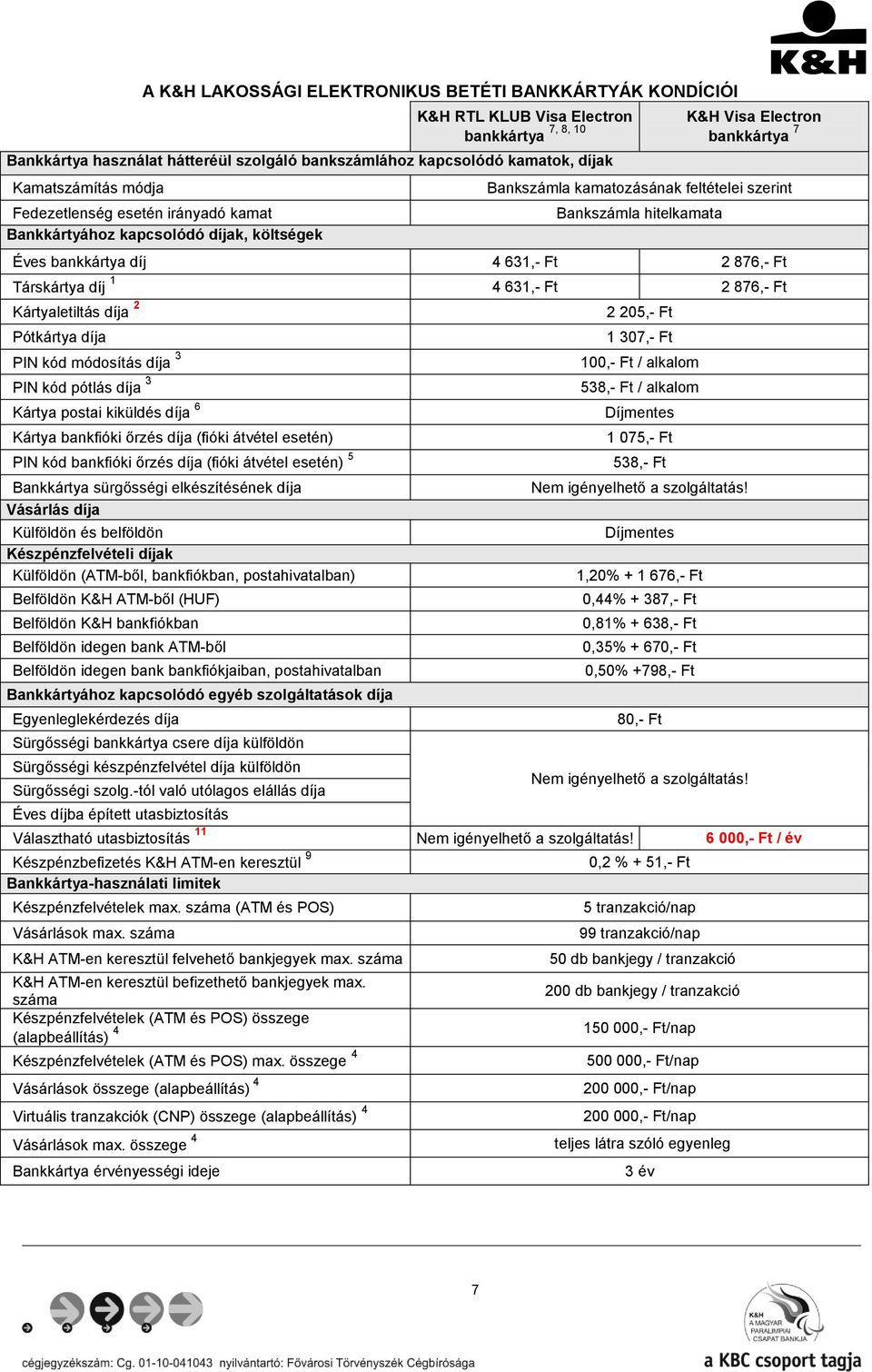 bankkártya díj 4 631,- Ft 2 876,- Ft Társkártya díj 1 4 631,- Ft 2 876,- Ft Kártyaletiltás díja 2 2 205,- Ft Pótkártya díja PIN kód módosítás díja 3 PIN kód pótlás díja 3 Kártya postai kiküldés díja