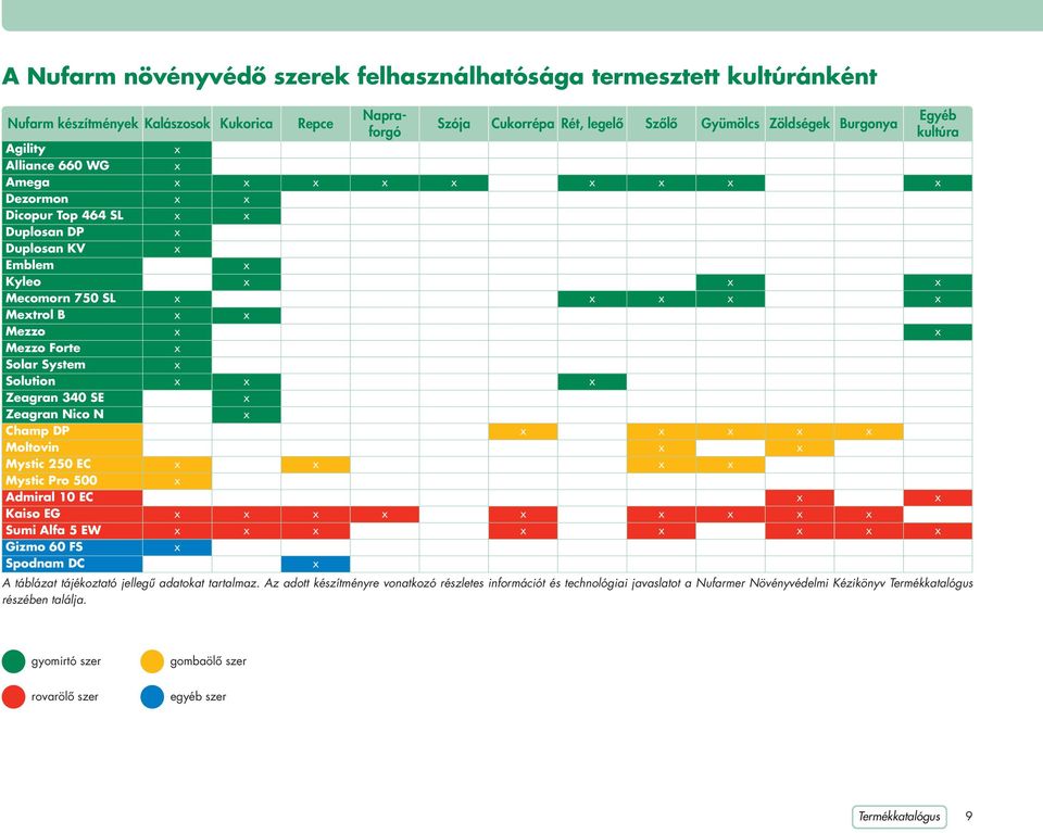 Gizmo 60 FS Spodnam DC Repce Napraforgó Szója Cukorrépa Rét, legelô Szôlô Gyümölcs Zöldségek Burgonya A táblázat tájékoztató jellegû adatokat tartalmaz.