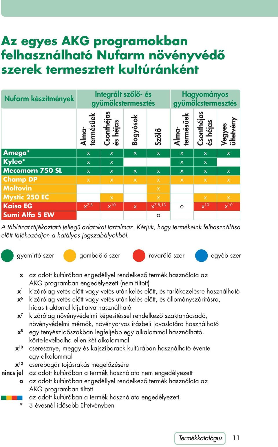 táblázat tájékoztató jellegû adatokat tartalmaz. Kérjük, hogy termékeink felhasználása elôtt tájékozódjon a hatályos jogszabályokból.