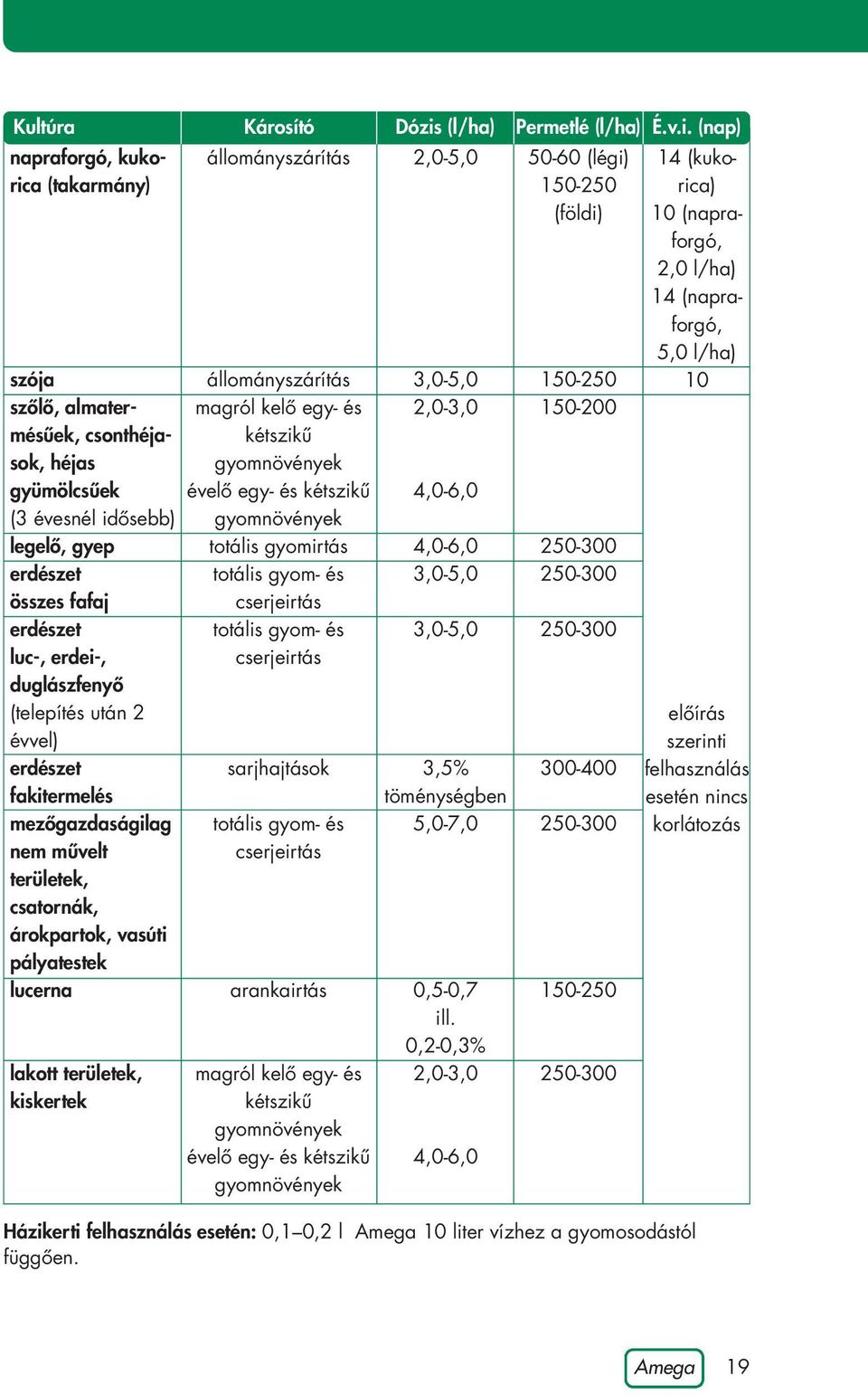 (nap) napraforgó, kuko - rica (takarmány) állományszárítás 2,0-5,0 50-60 (légi) 150-250 (földi) szója szôlô, almatermésûek, csonthéjasok, héjas gyümölcsûek (3 évesnél idôsebb) legelô, gyep erdészet