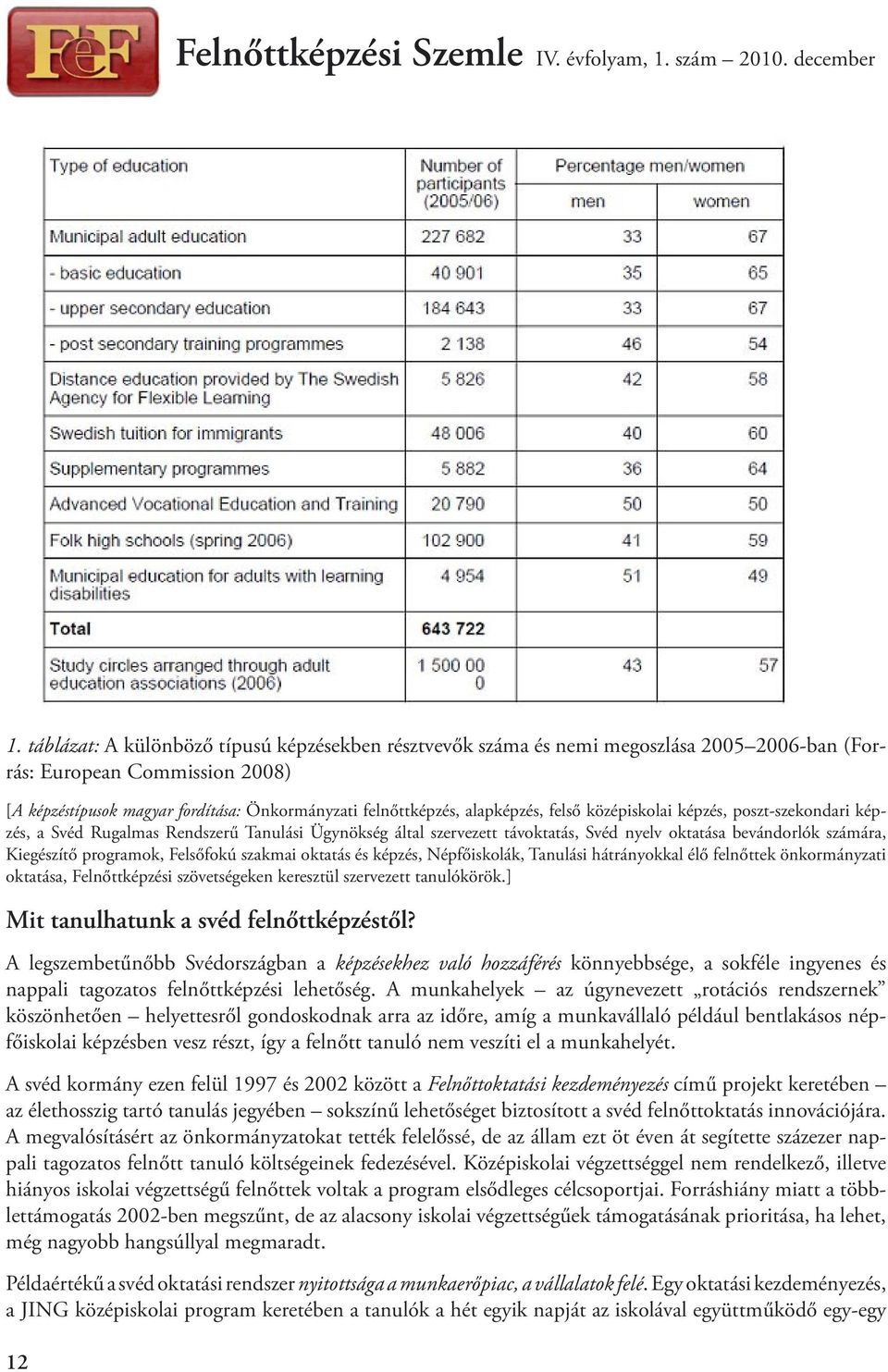 programok, Felsőfokú szakmai oktatás és képzés, Népfőiskolák, Tanulási hátrányokkal élő felnőttek önkormányzati oktatása, Felnőttképzési szövetségeken keresztül szervezett tanulókörök.