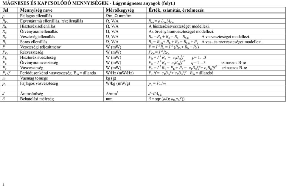 A hiszterézisveszteséget modellezi. R ö Örvényáramellenállás Ω, V/A Az örvényáramveszteséget modellezi. R v Veszteségiellenállás Ω, V/A R v = R h + R ö = R s R Cu A vasveszteséget modellezi.