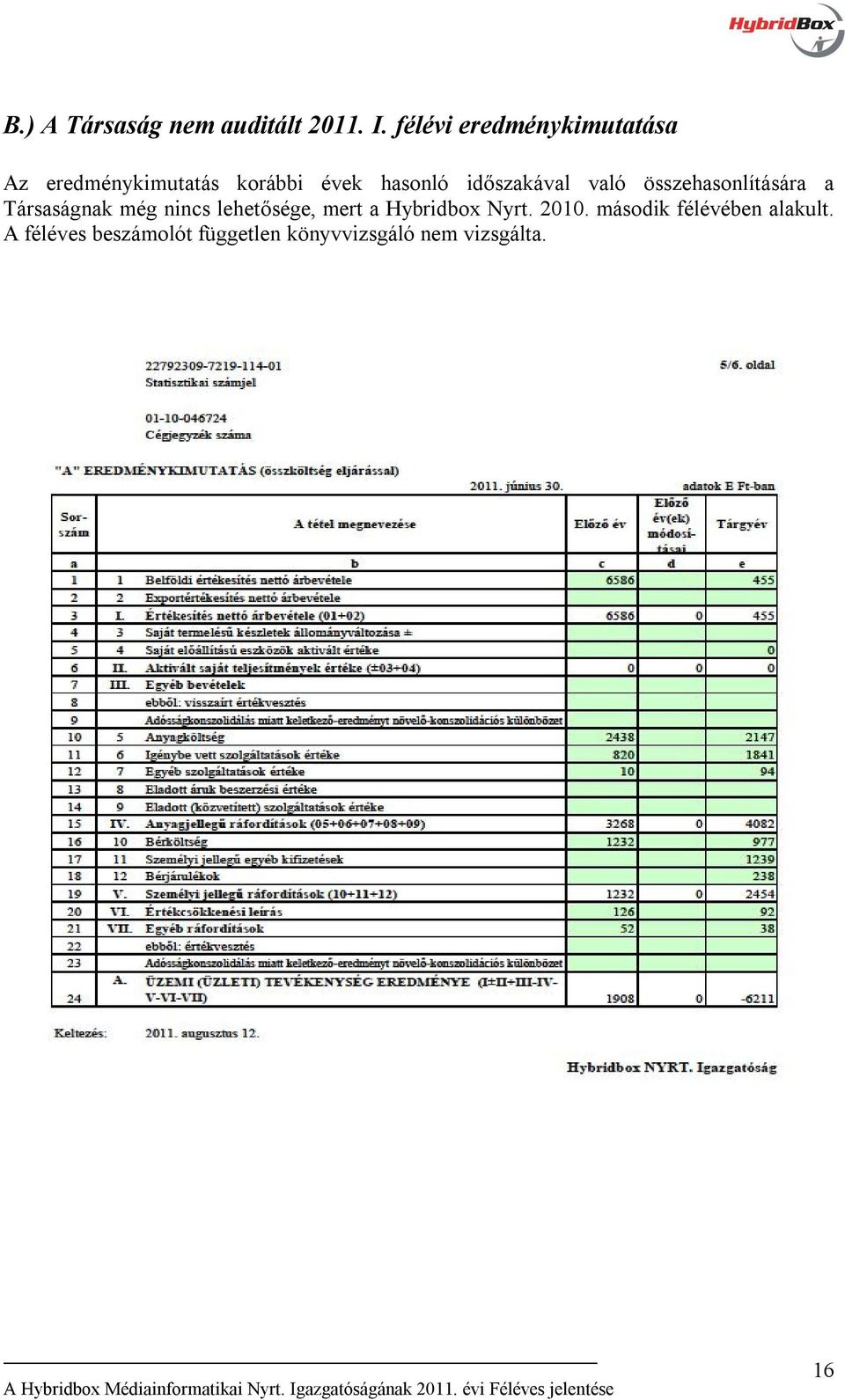 időszakával való összehasonlítására a Társaságnak még nincs lehetősége,