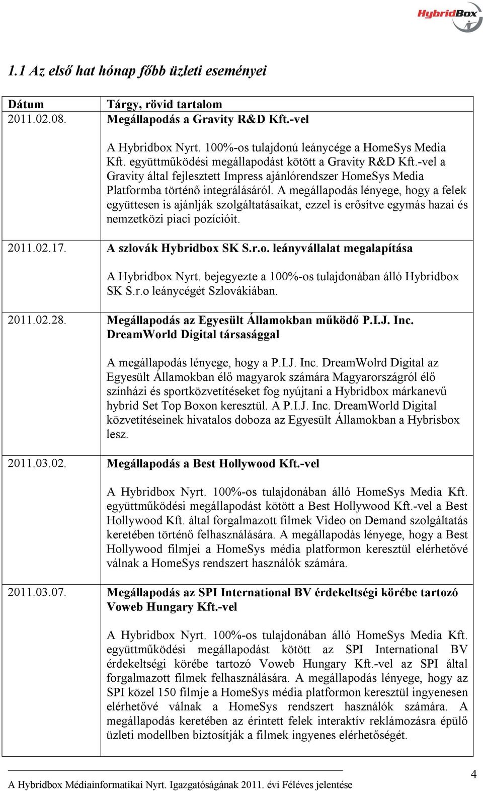 A megállapodás lényege, hogy a felek együttesen is ajánlják szolgáltatásaikat, ezzel is erősítve egymás hazai és nemzetközi piaci pozícióit. 2011.02.17. A szlovák Hybridbox SK S.r.o. leányvállalat megalapítása A Hybridbox Nyrt.